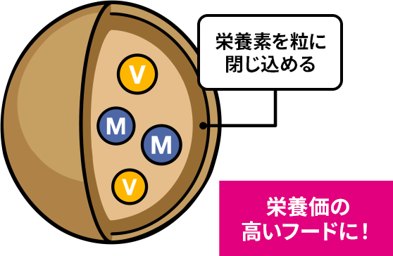 HIT製法のイメージ